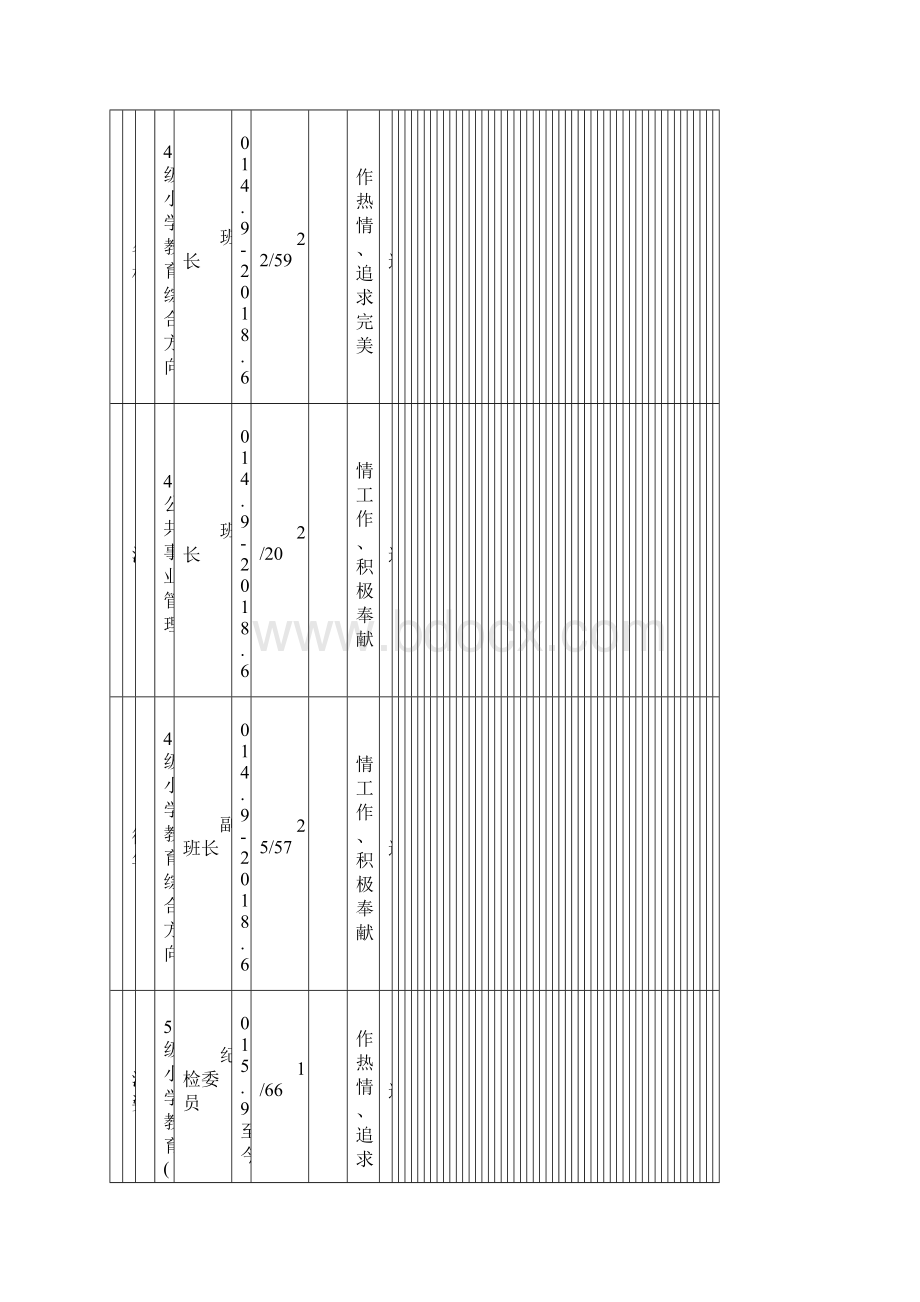 江西师范大学度优秀学生干部文明大学生申报情况公Word文件下载.docx_第2页