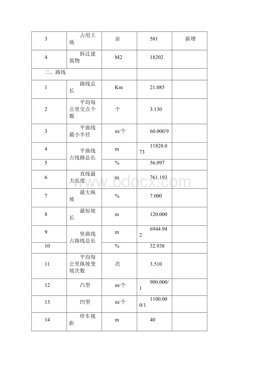 地方本土PPP融资模式旅游公路项目建设技术管理方案Word文档格式.docx_第3页