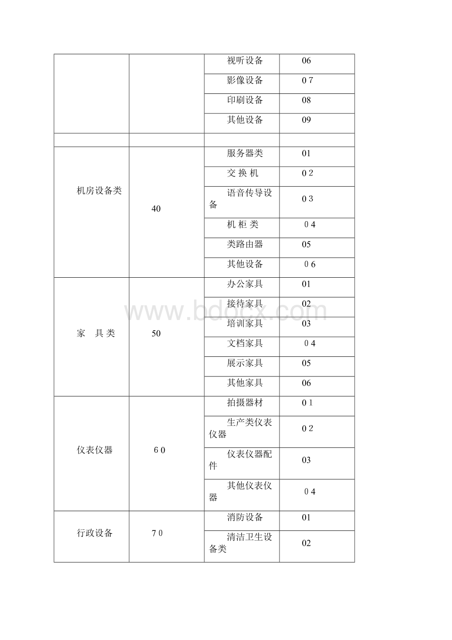 《资产管理制度》执行细则.docx_第3页