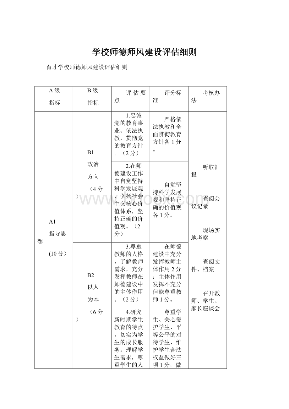 学校师德师风建设评估细则.docx