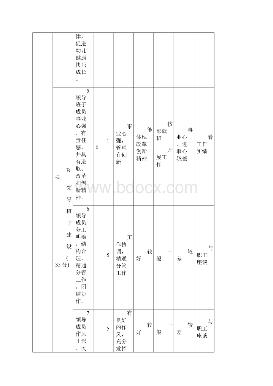 河北省城市幼儿园分类评定标准Word文档格式.docx_第3页