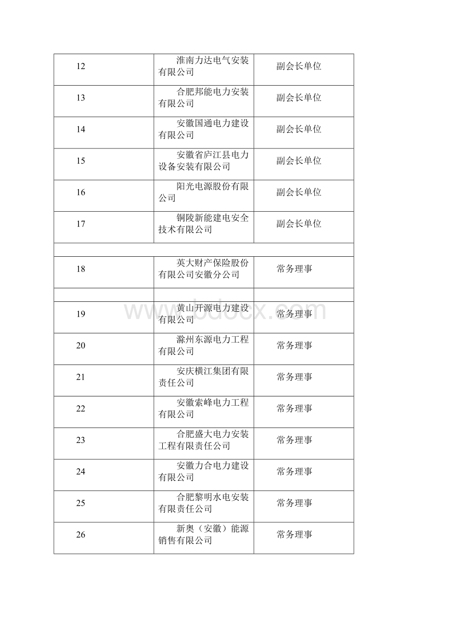 安徽电力工程行业协会第二届.docx_第2页