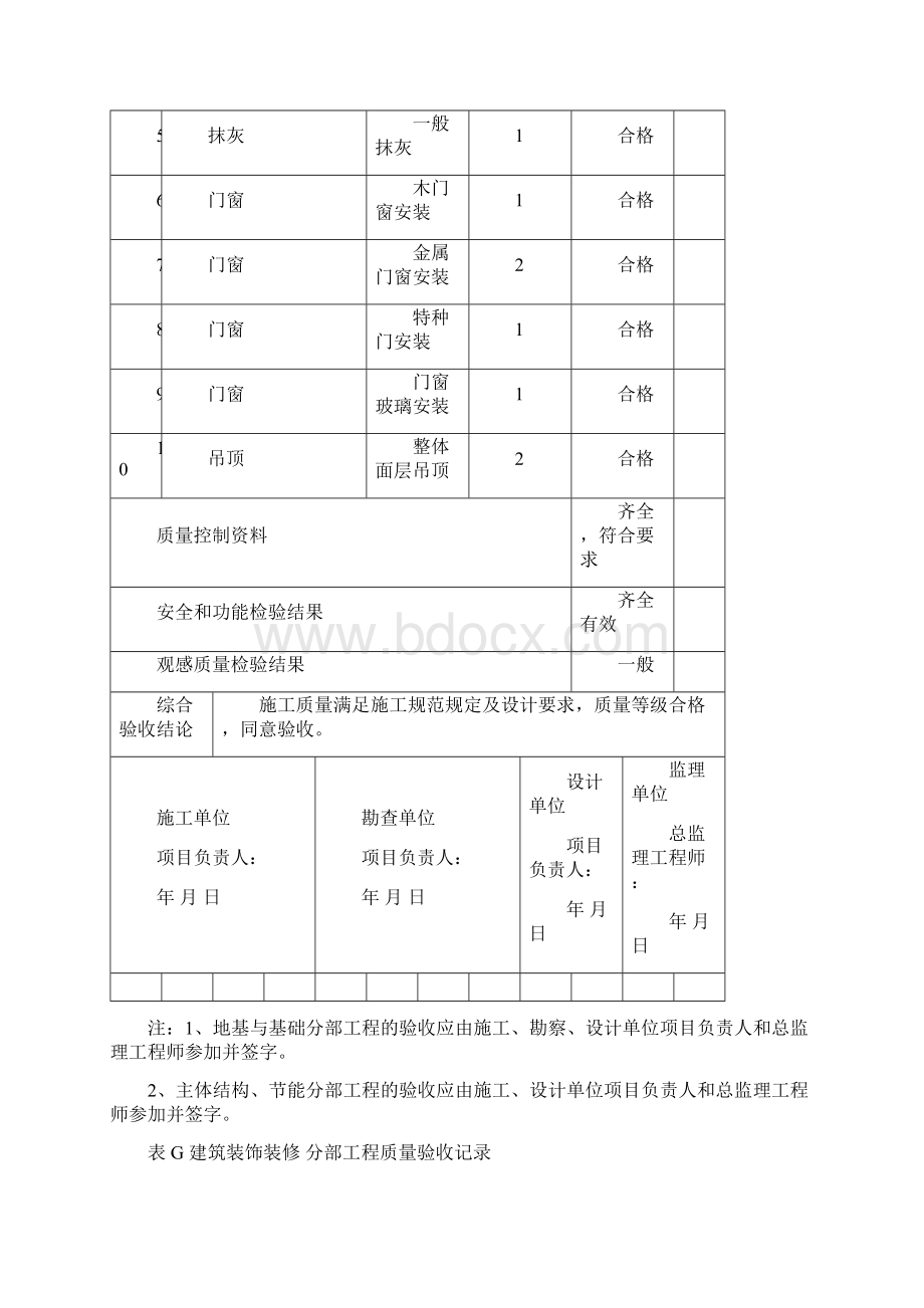 建筑装饰装修分部工程验收记录.docx_第2页