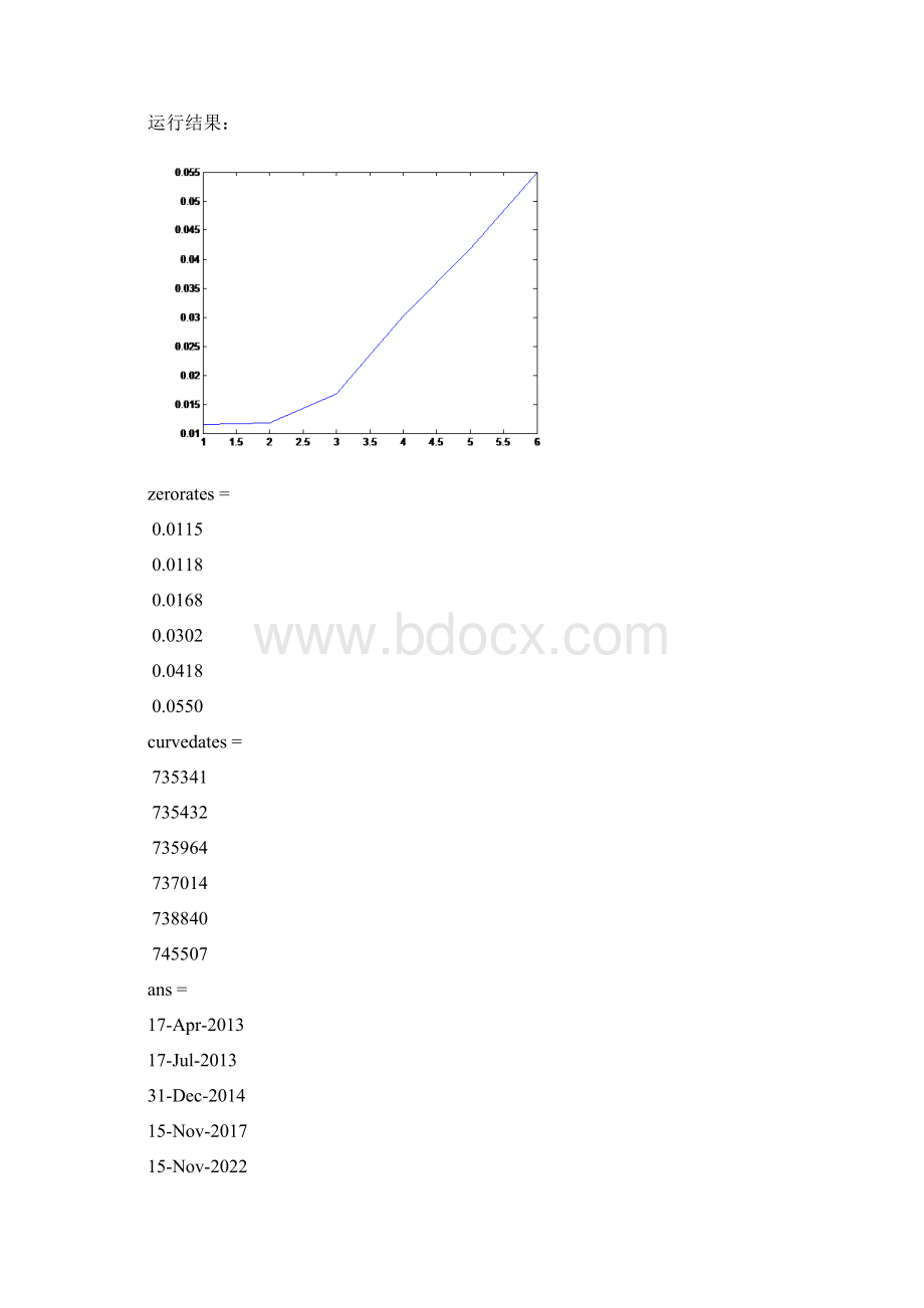 MATLAB金融计算试题.docx_第2页