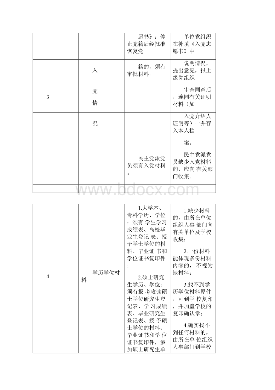 干部档案审核标准和处理办法Word格式文档下载.docx_第3页