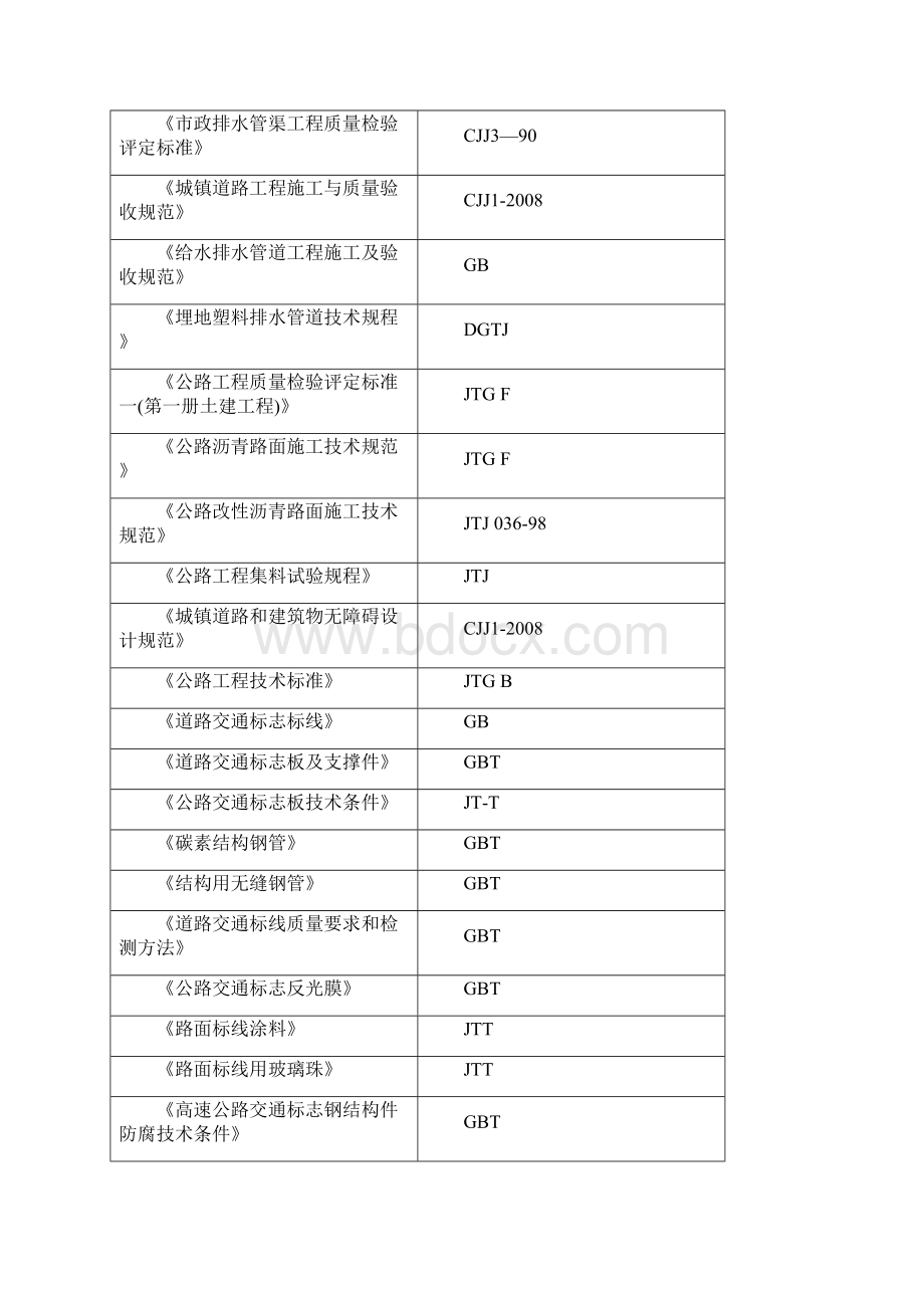 巢湖北路改造工程实施性施工组织设计完整版.docx_第2页