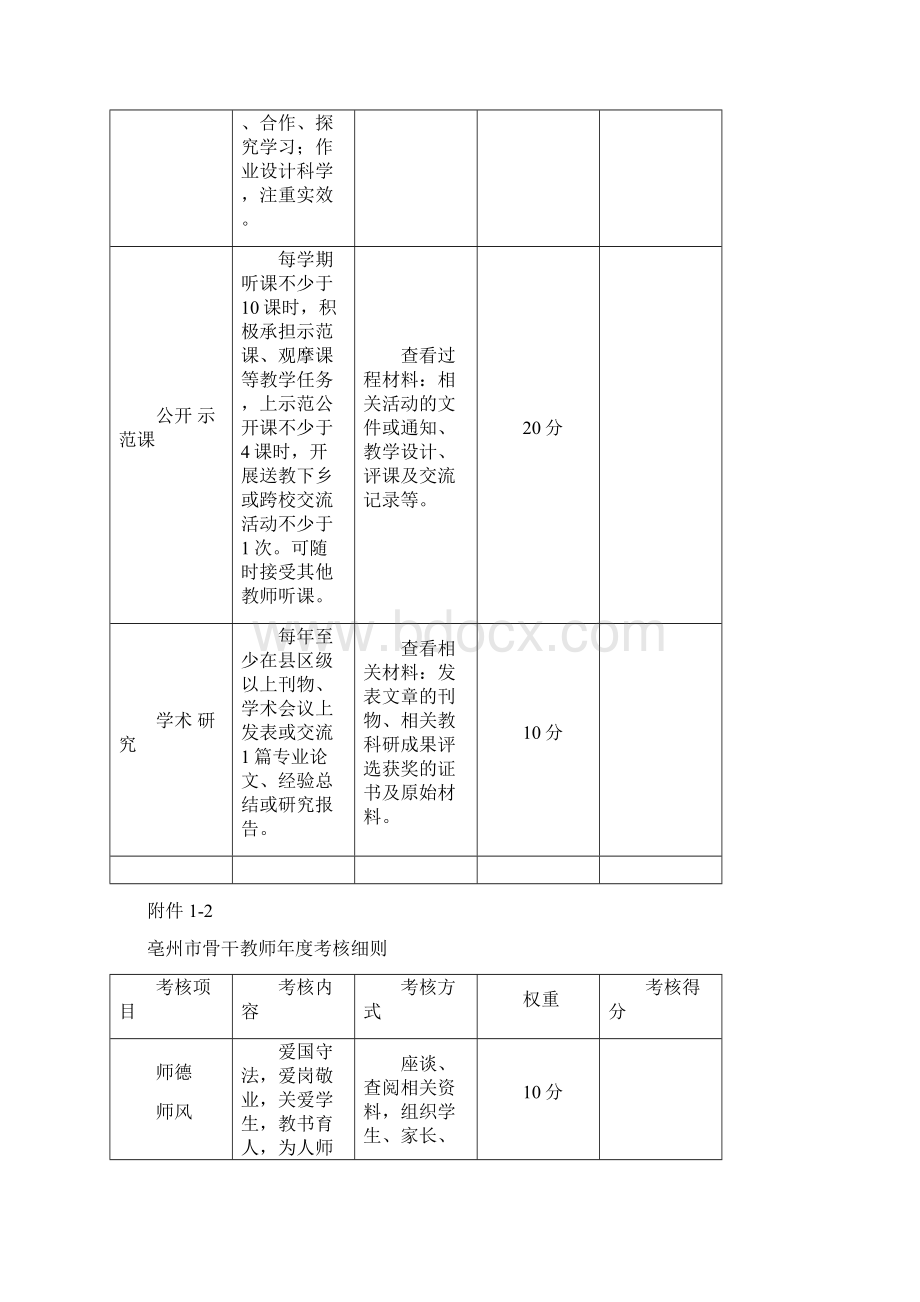 亳州市教坛新星骨干教师学科带头人特级教师年度考核细则.docx_第2页