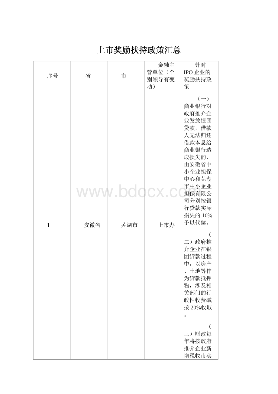 上市奖励扶持政策汇总.docx