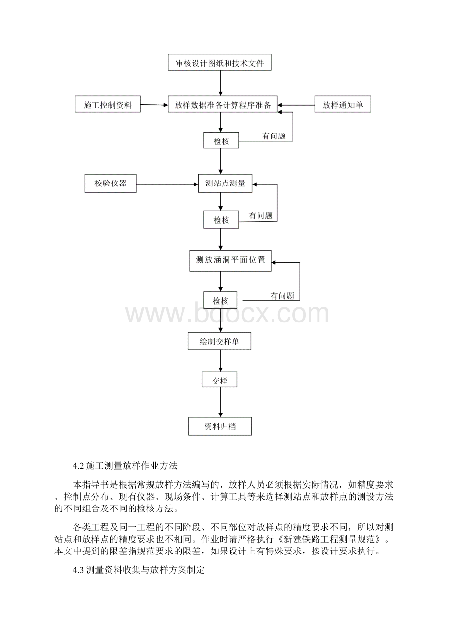 6涵洞施工测量作业指导书.docx_第2页