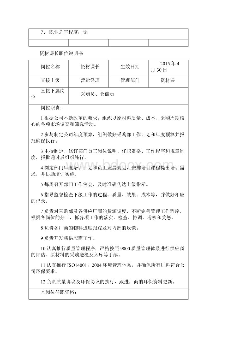 ISO14001岗位职责及任职资格.docx_第3页