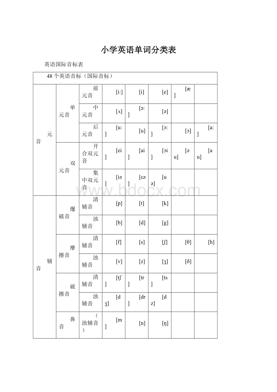 小学英语单词分类表.docx_第1页