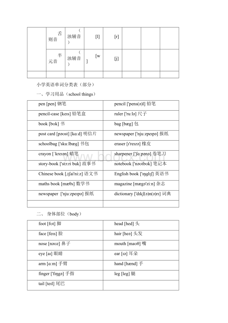 小学英语单词分类表.docx_第2页