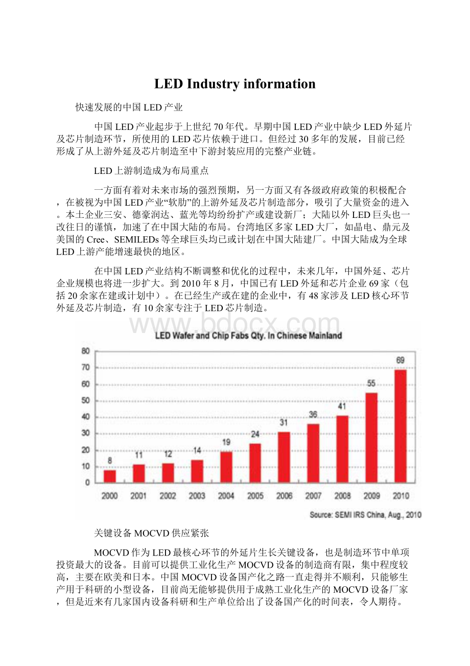 LED Industry informationWord文档格式.docx