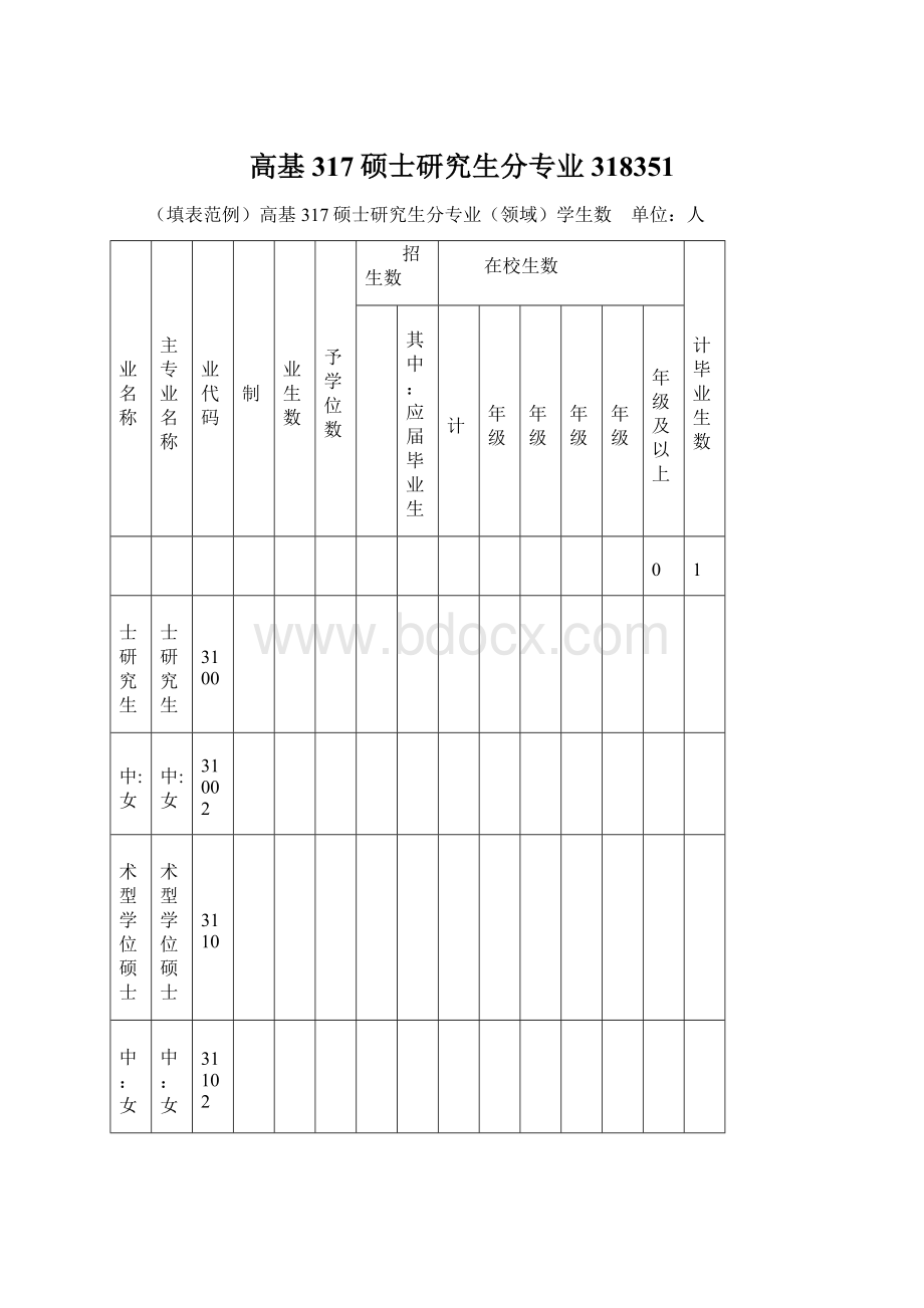 高基317硕士研究生分专业318351Word格式文档下载.docx