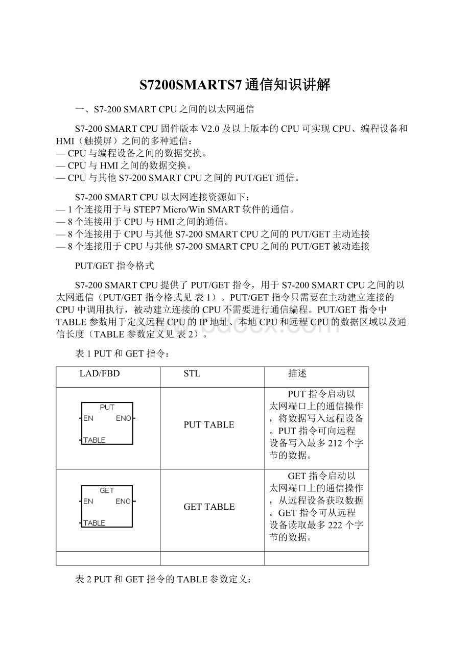 S7200SMARTS7通信知识讲解.docx