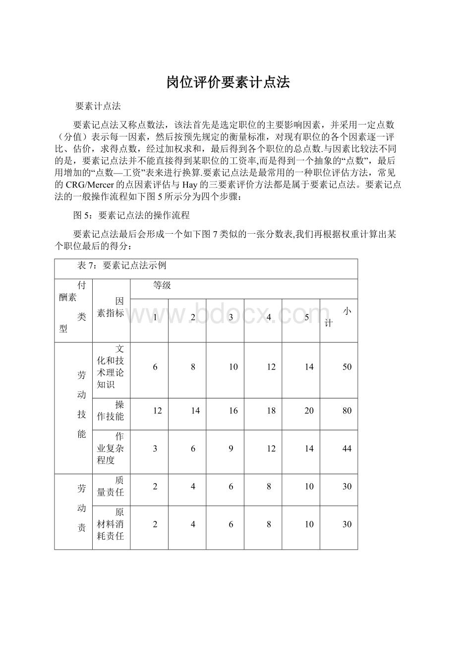 岗位评价要素计点法Word文件下载.docx_第1页