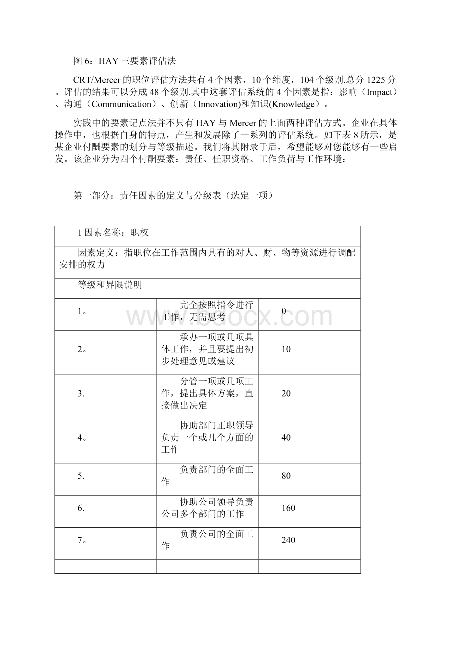 岗位评价要素计点法Word文件下载.docx_第3页