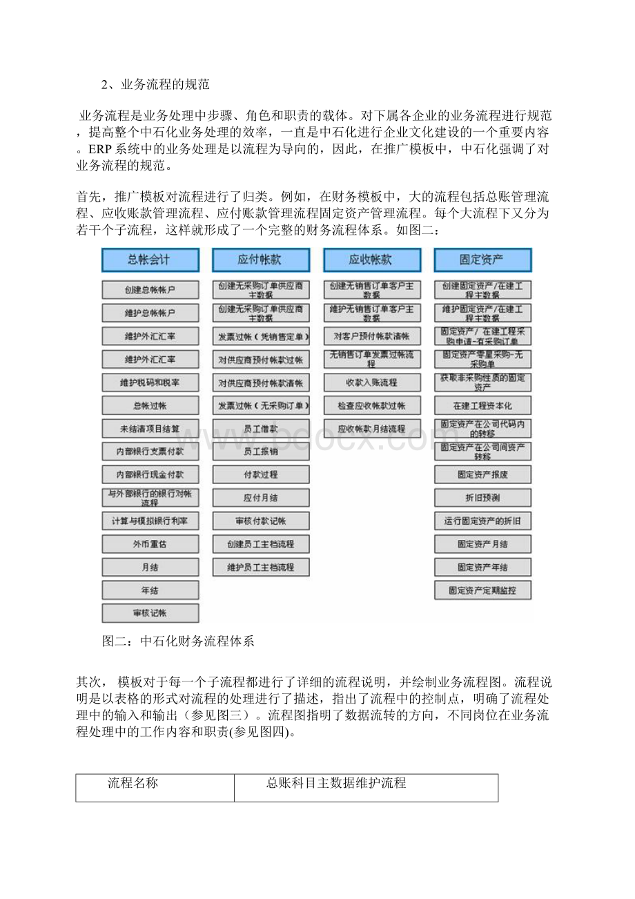 ERP实施中的模板管理全熊峰王琳.docx_第3页