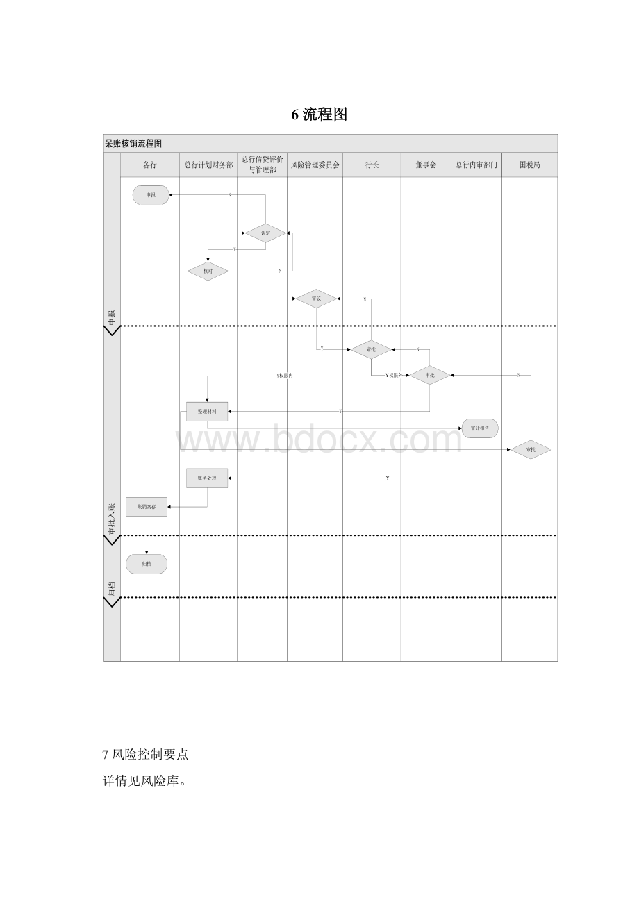 呆账核销管理规定.docx_第2页