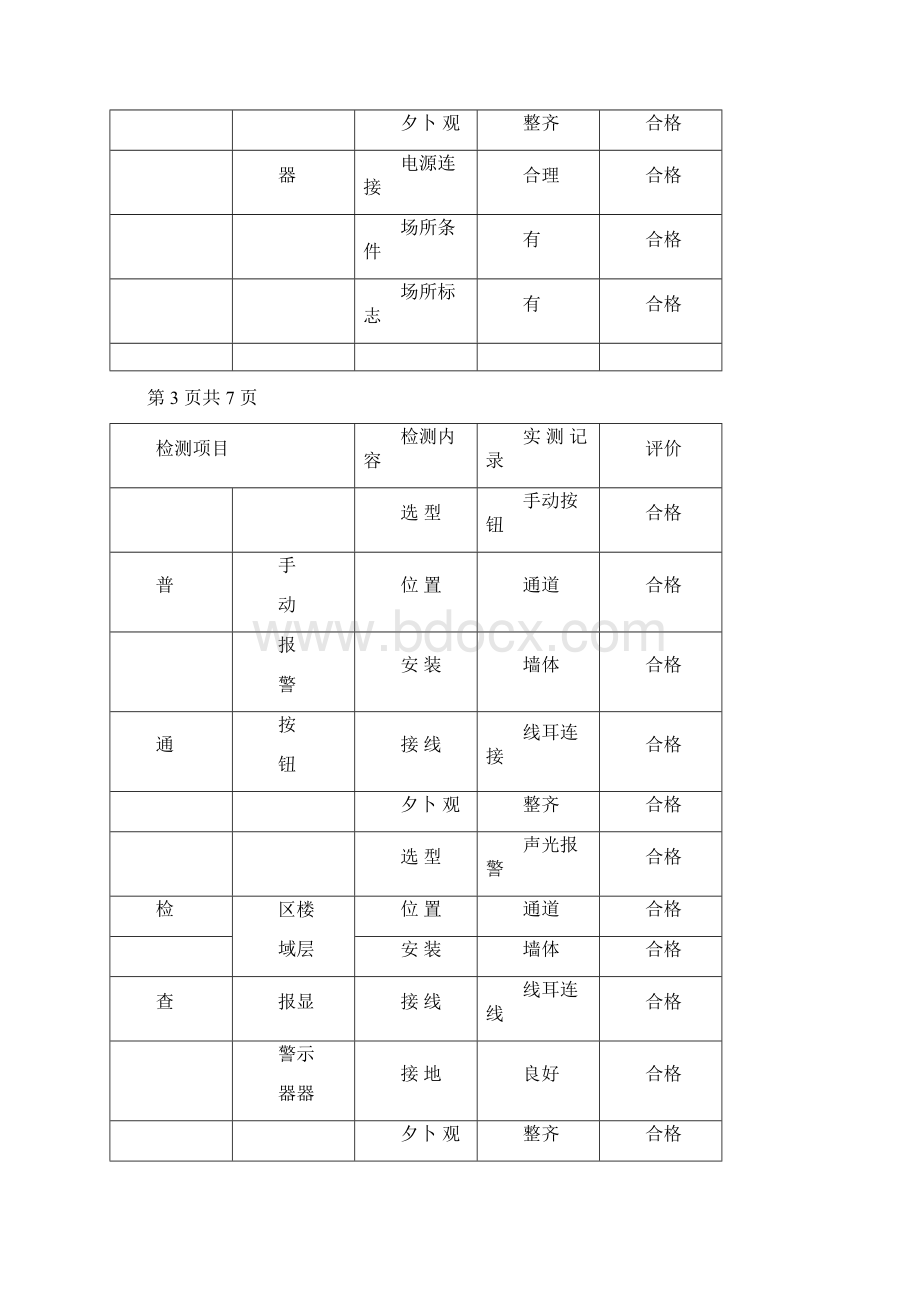 消防工程各系统检测报告填写范例Word下载.docx_第3页