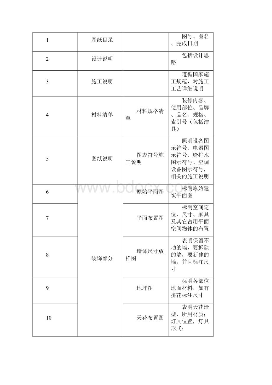 样板房装修合同Word格式文档下载.docx_第3页