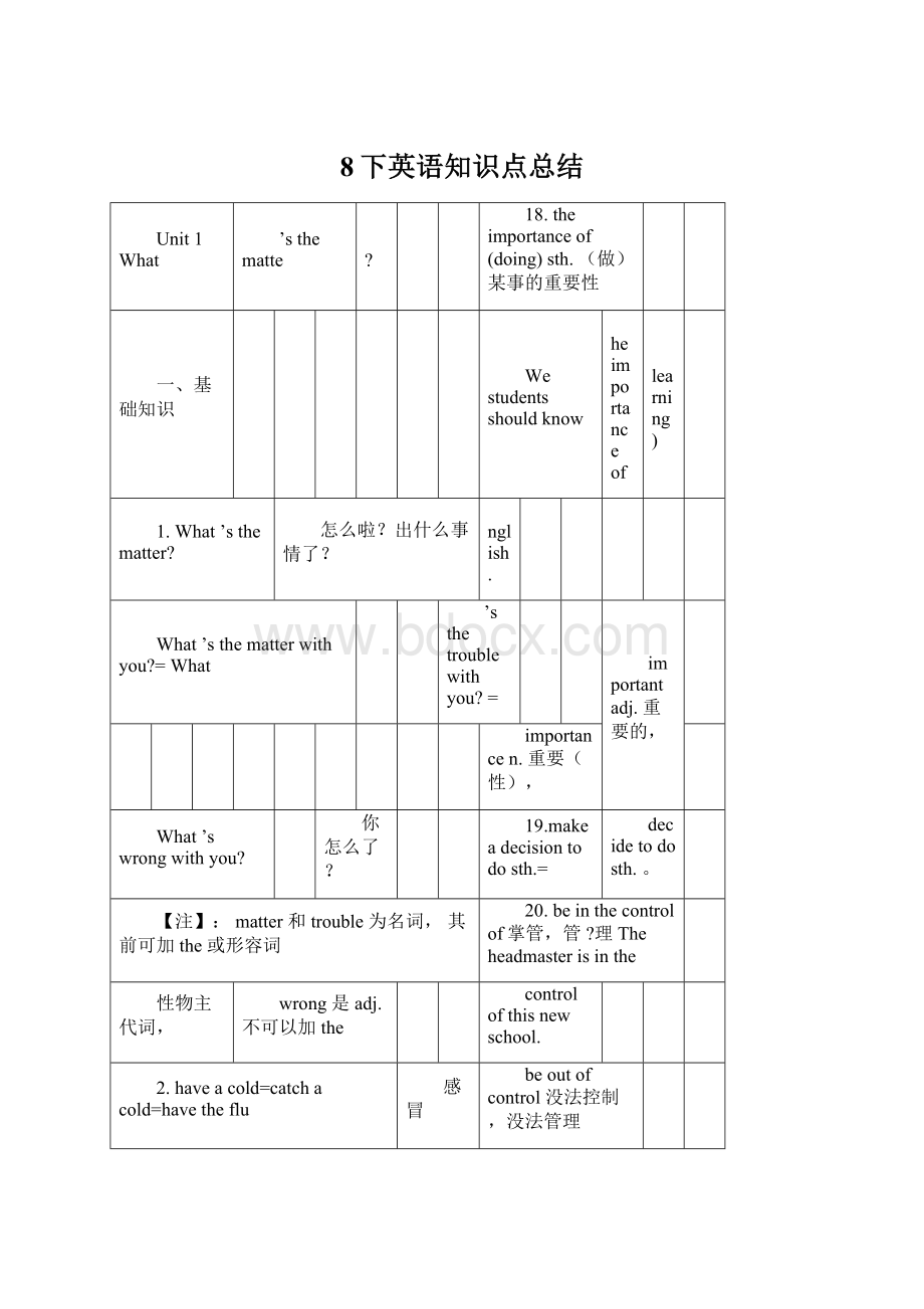 8下英语知识点总结.docx_第1页