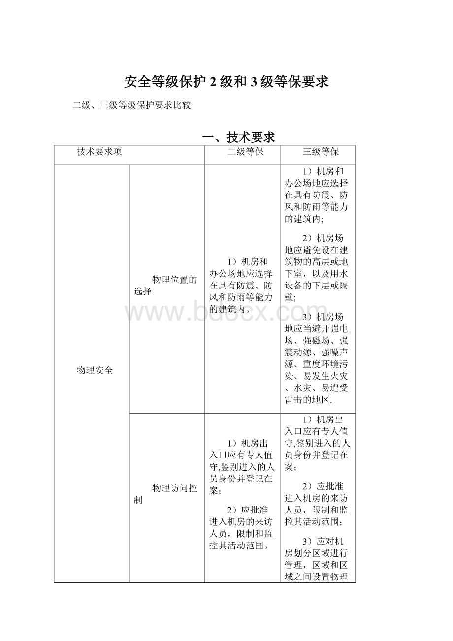 安全等级保护2级和3级等保要求Word文档下载推荐.docx_第1页