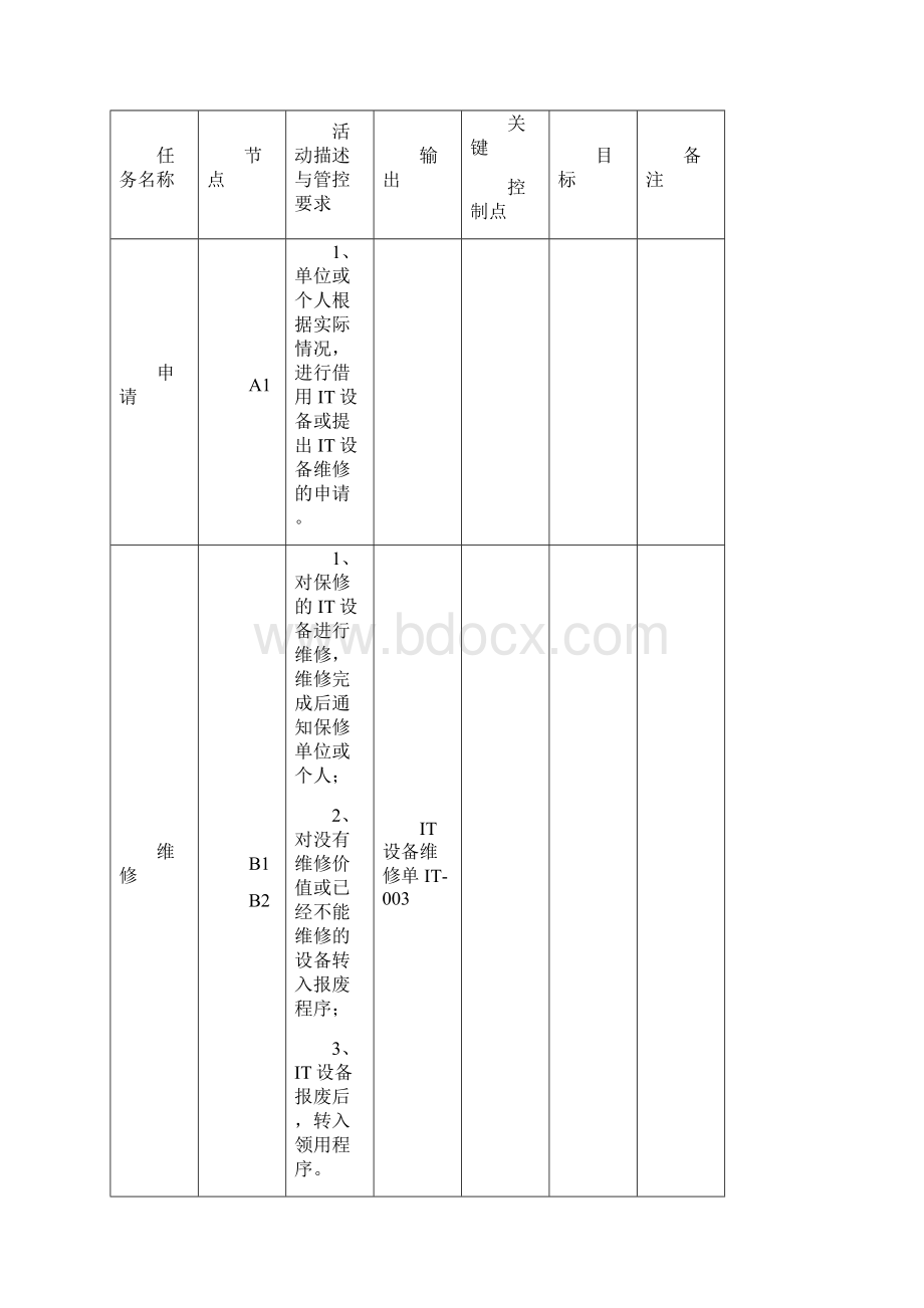 IT资产管理制度.docx_第3页