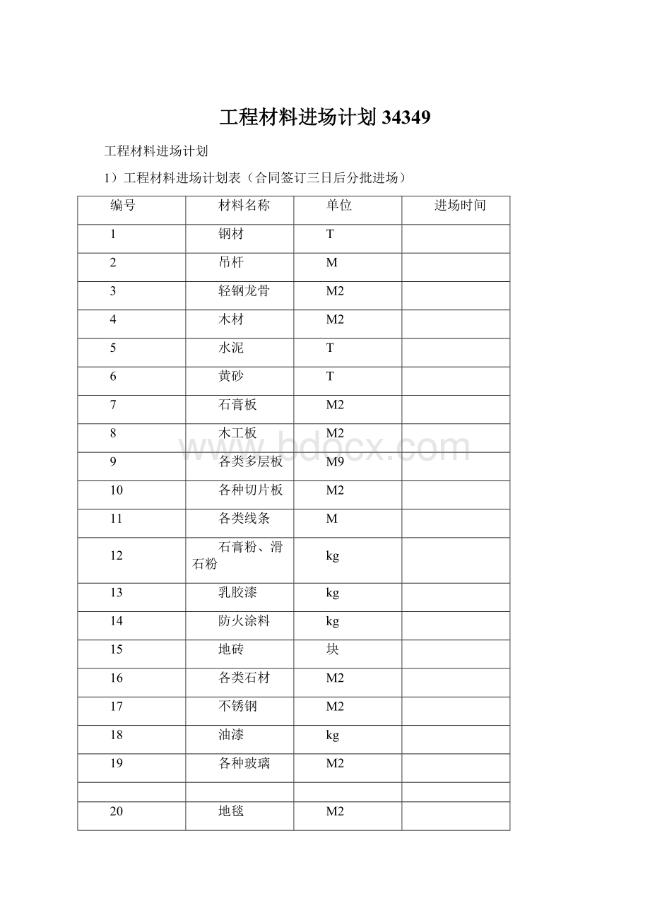 工程材料进场计划34349.docx