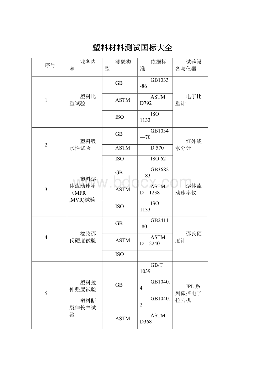 塑料材料测试国标大全.docx