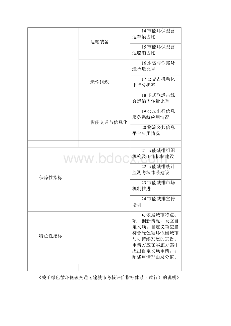 绿色循环低碳交通运输城市考核评价指标体系指标类Word下载.docx_第2页