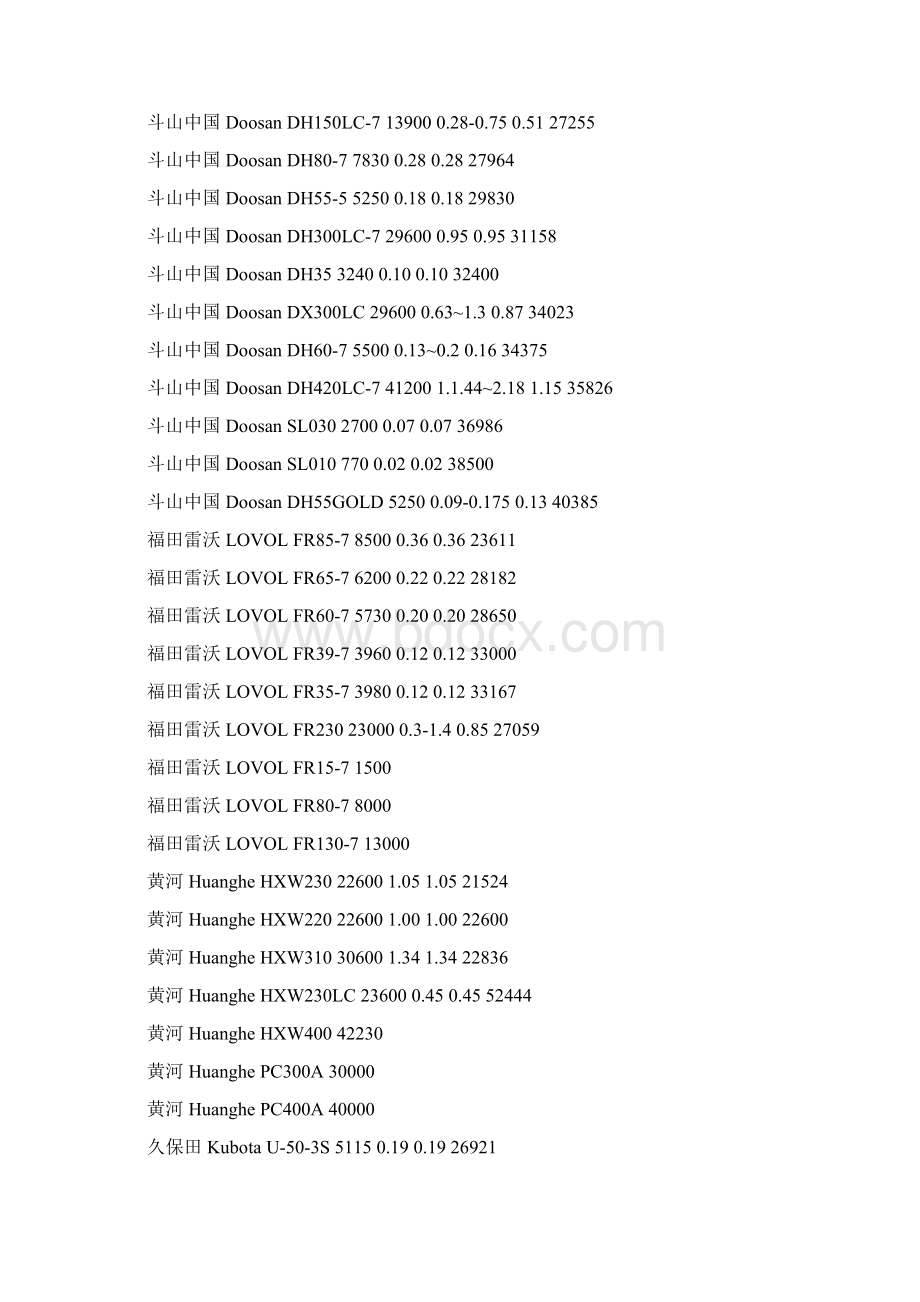 挖掘机型号全参数大全Word格式.docx_第2页