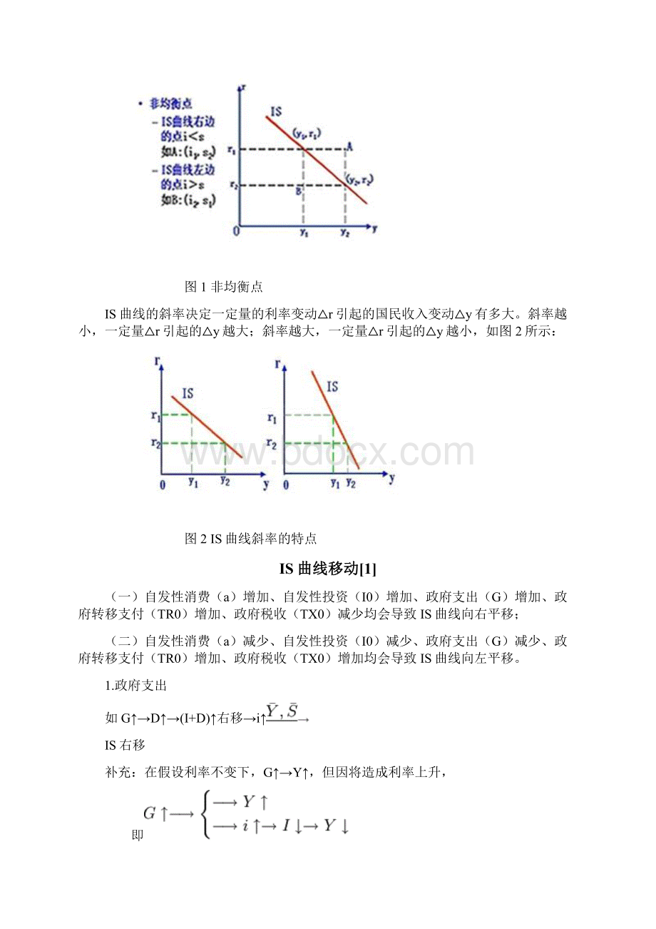 宏观经济学名词解释44980Word文档下载推荐.docx_第2页