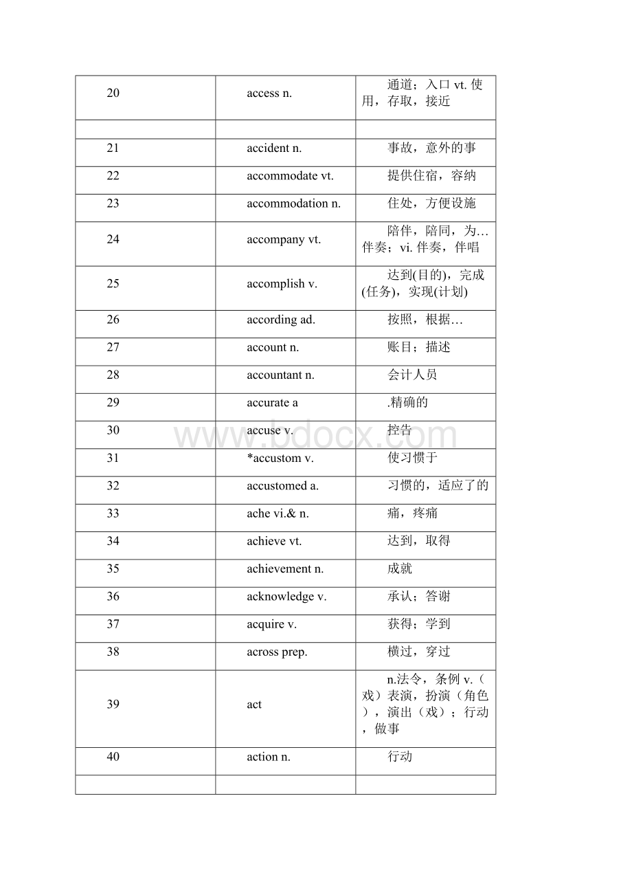 最新上海高考英语考纲词汇表.docx_第2页