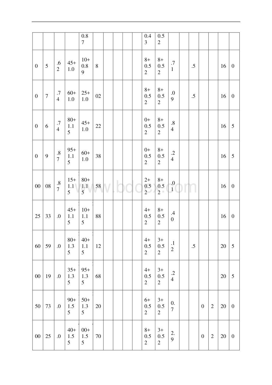 标准法兰盘尺寸表Pg0164MPa.docx_第2页