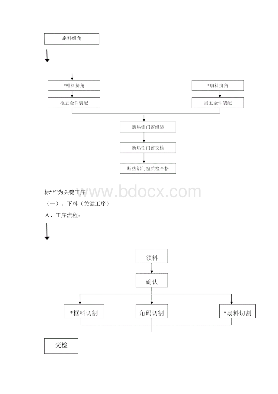 铝门窗生产工艺及环保节能Word文档格式.docx_第2页