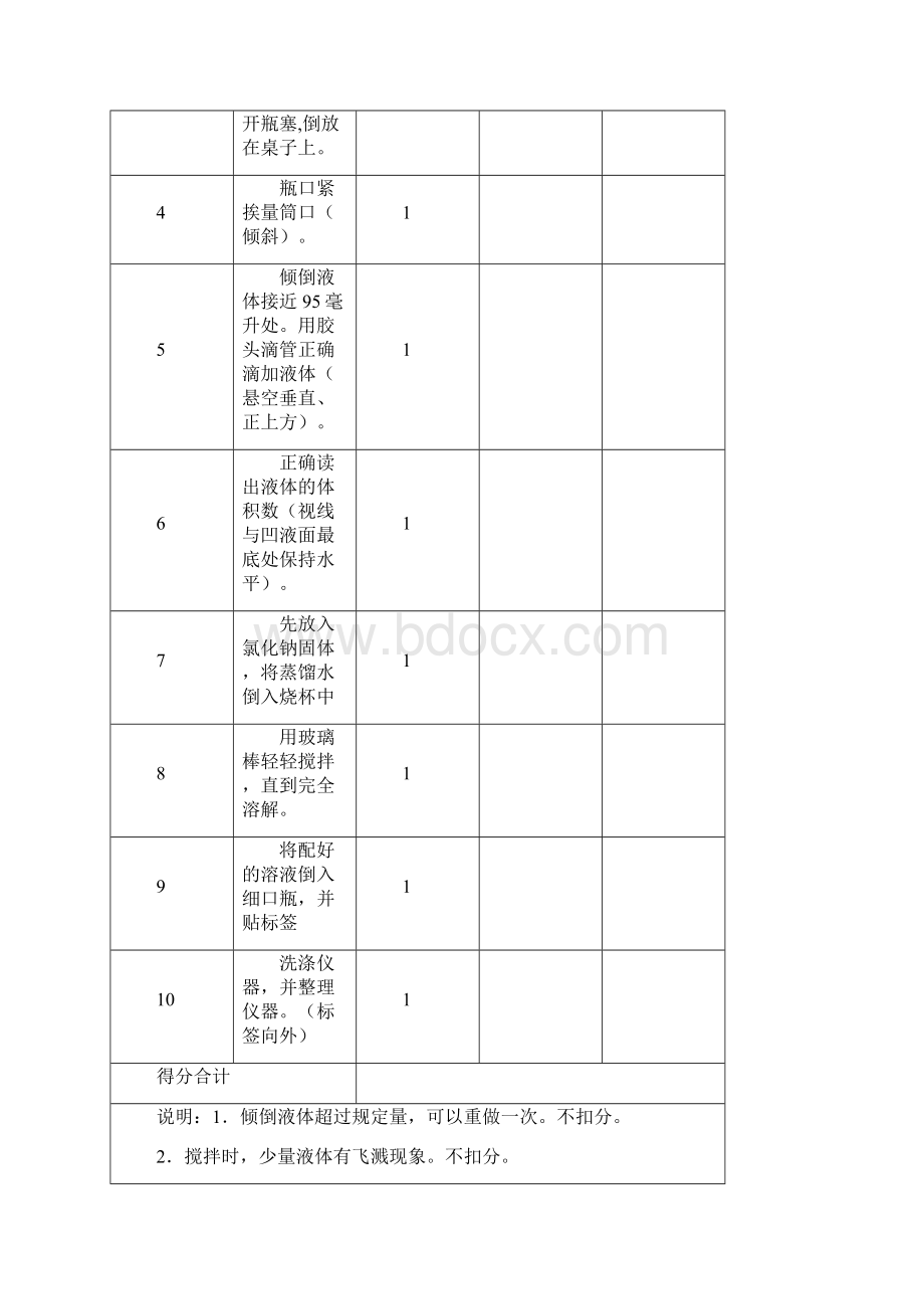 中考化学实验操作考试24个实验.docx_第2页