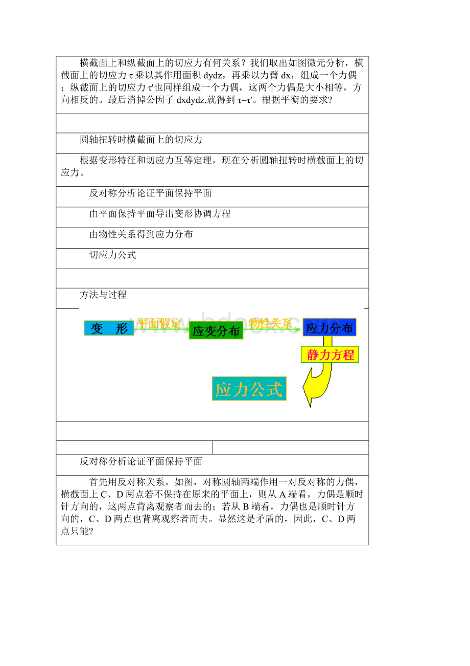 扭转切应力Word文档下载推荐.docx_第3页