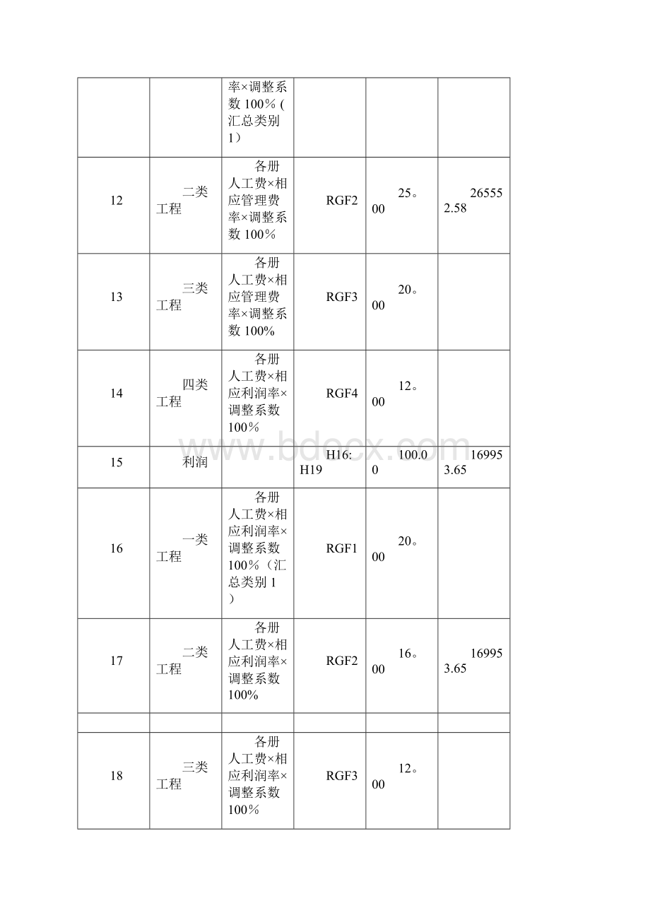 云南省建筑取费标准范本模板Word下载.docx_第2页