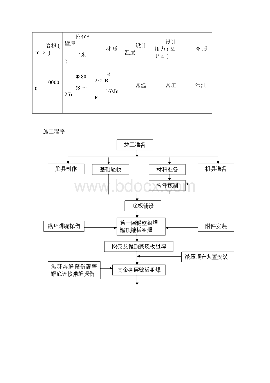 10万立方油罐施工方案.docx_第2页