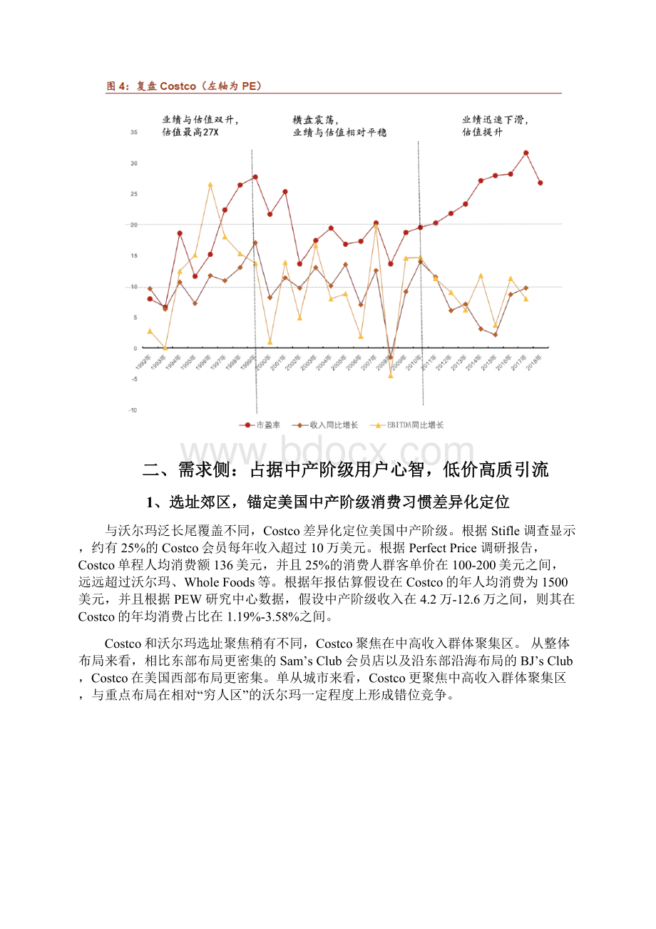 连锁会员制仓储式量贩店Costco分析报告.docx_第3页