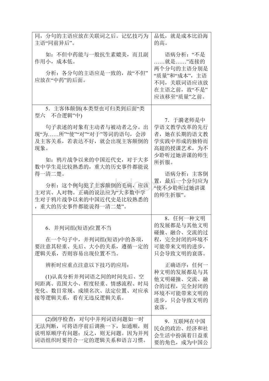 语文高考复习病句基础知识及修改方式技巧Word格式文档下载.docx_第3页