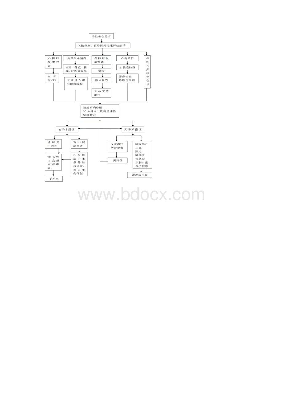 普外科抢救流程.docx_第2页