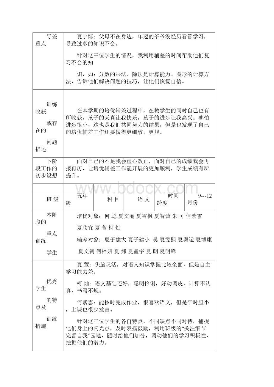 小学语文培优辅差记录簿.docx_第3页