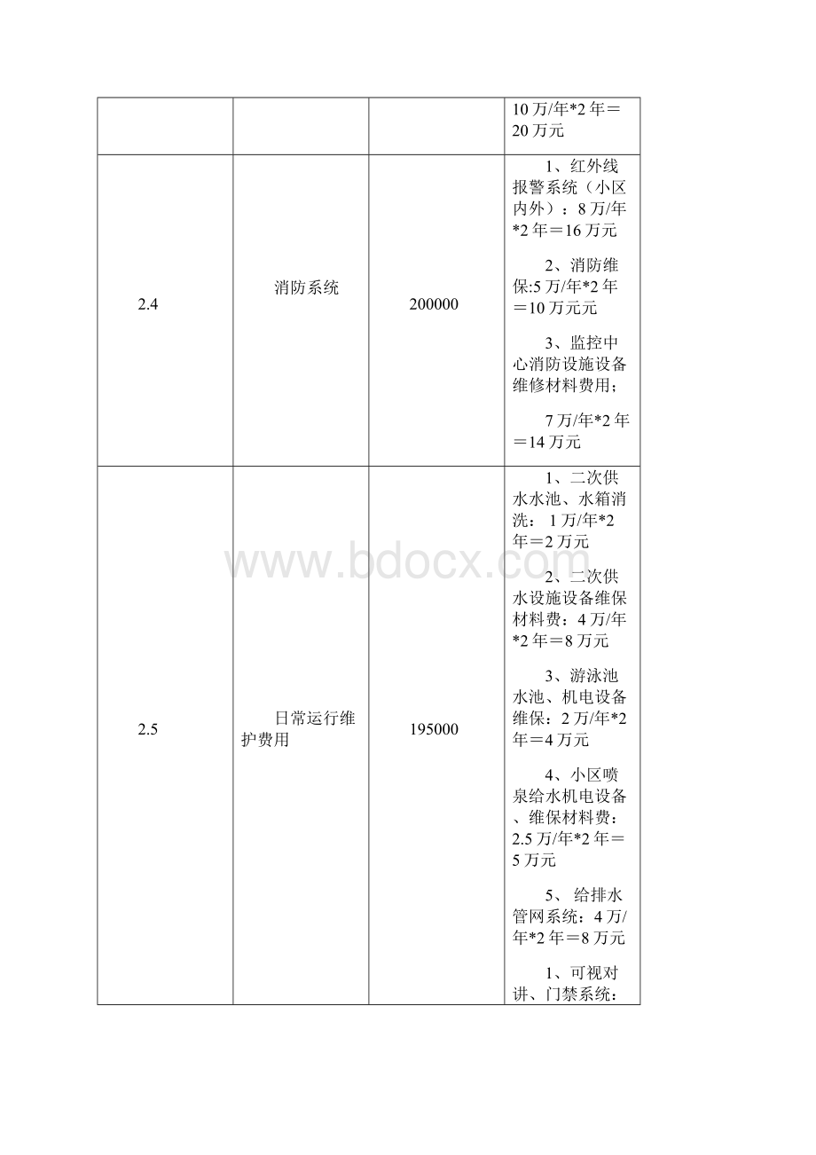 物业管理服务报价表.docx_第2页