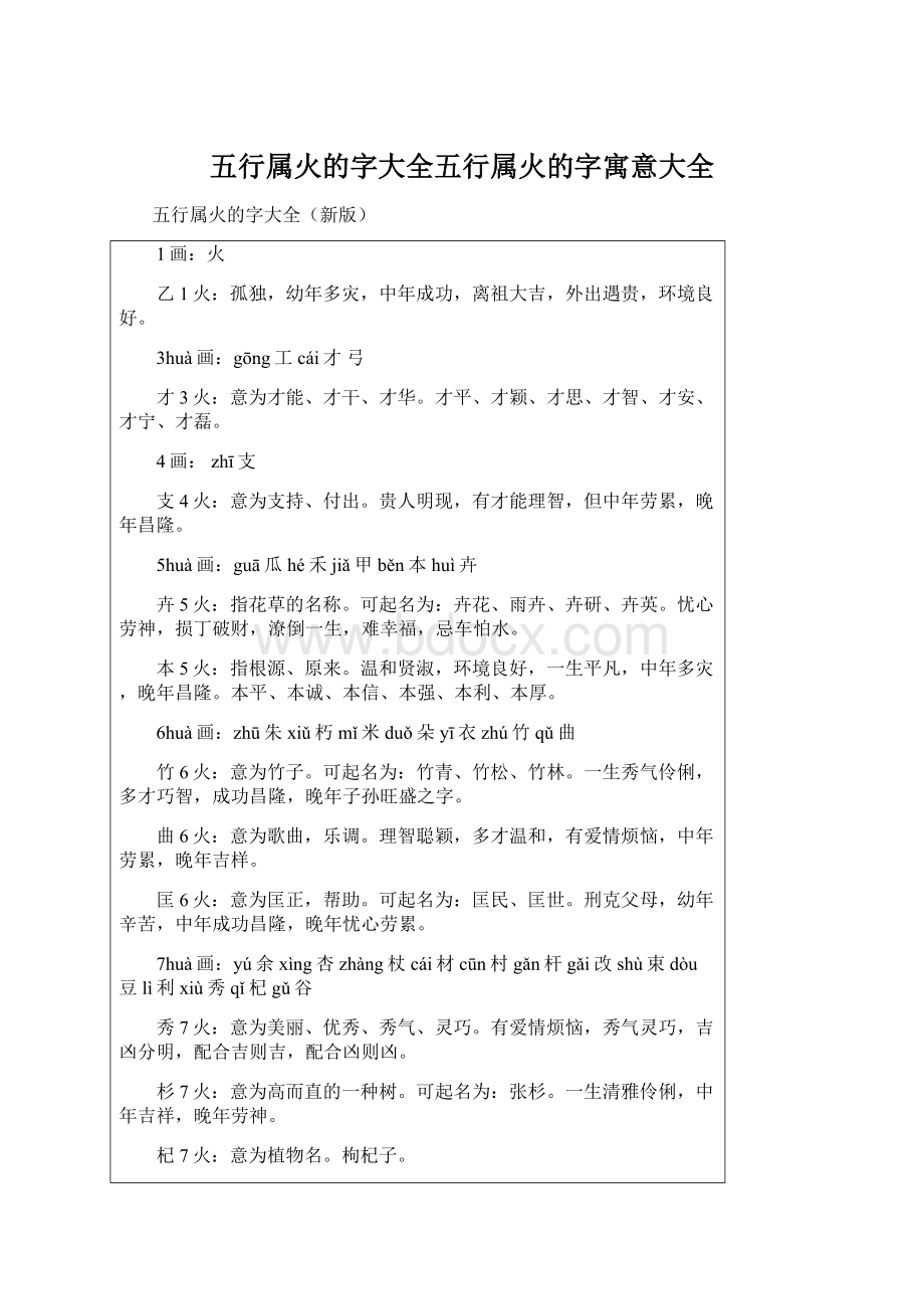 五行属火的字大全五行属火的字寓意大全Word文档格式.docx_第1页