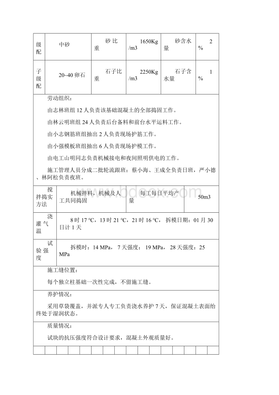 建筑工程混凝土施工记录文本填写实例.docx_第2页