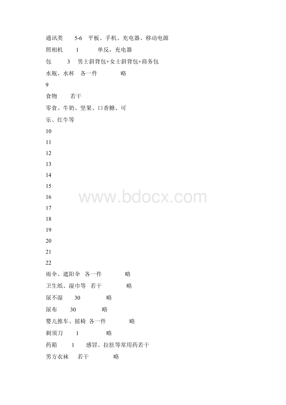 自驾行计划书Word文档格式.docx_第3页