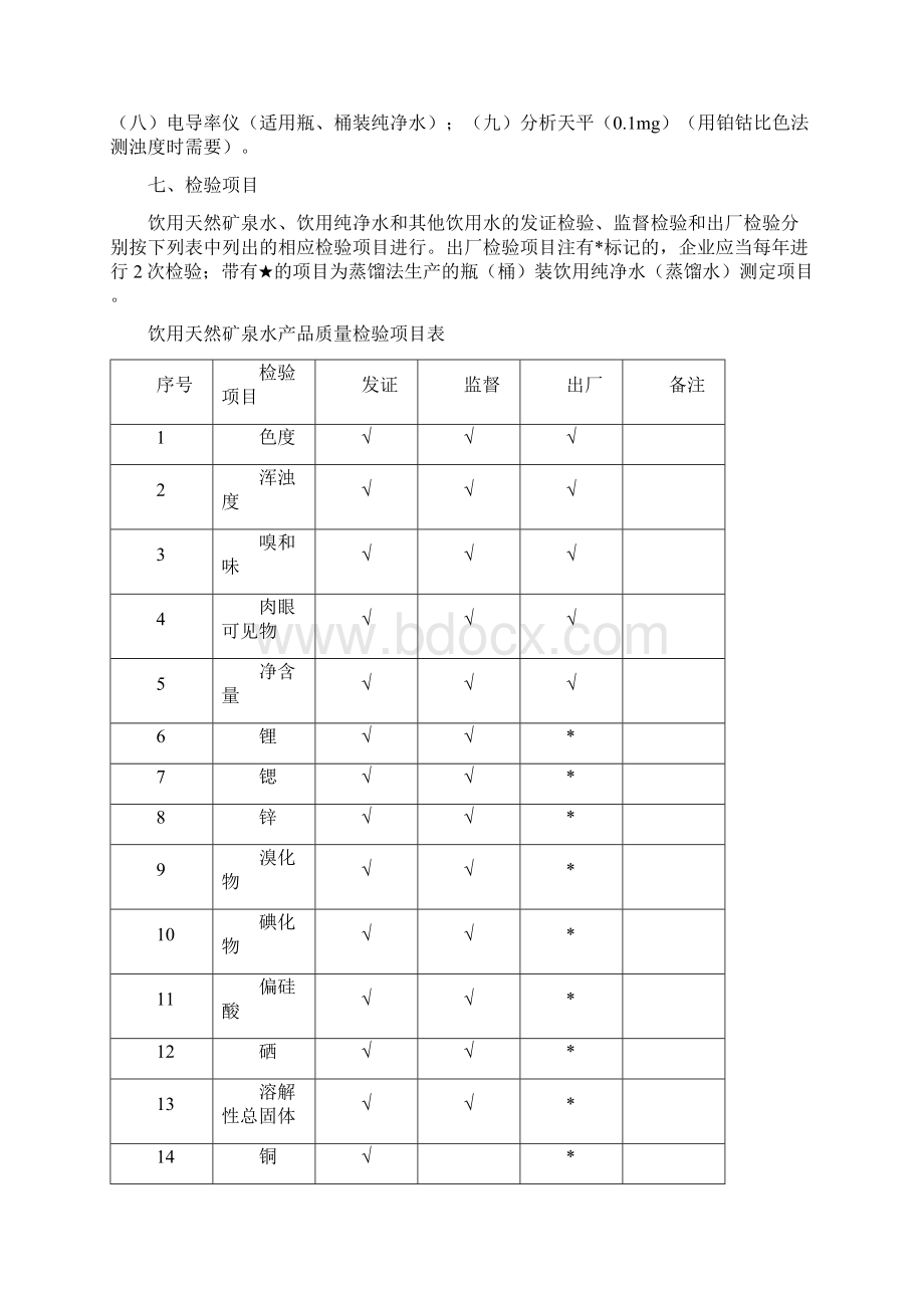 食品企业饮料QS审核细则精品.docx_第3页