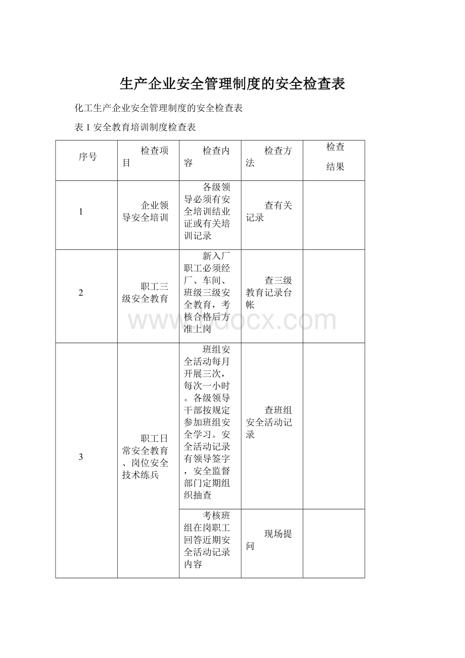 生产企业安全管理制度的安全检查表文档格式.docx_第1页